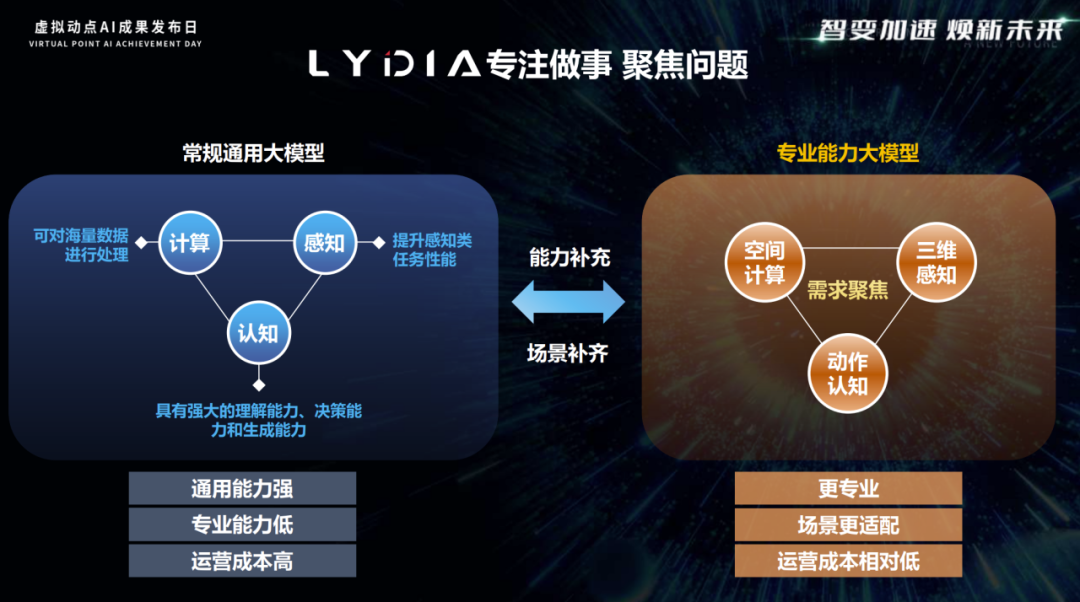 突出重围！新得利·虚拟动点动作大模型入选“2024中国大模型TOP50企业潜力榜”